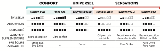 How to choose the right grip? – Help and contact | Babolat